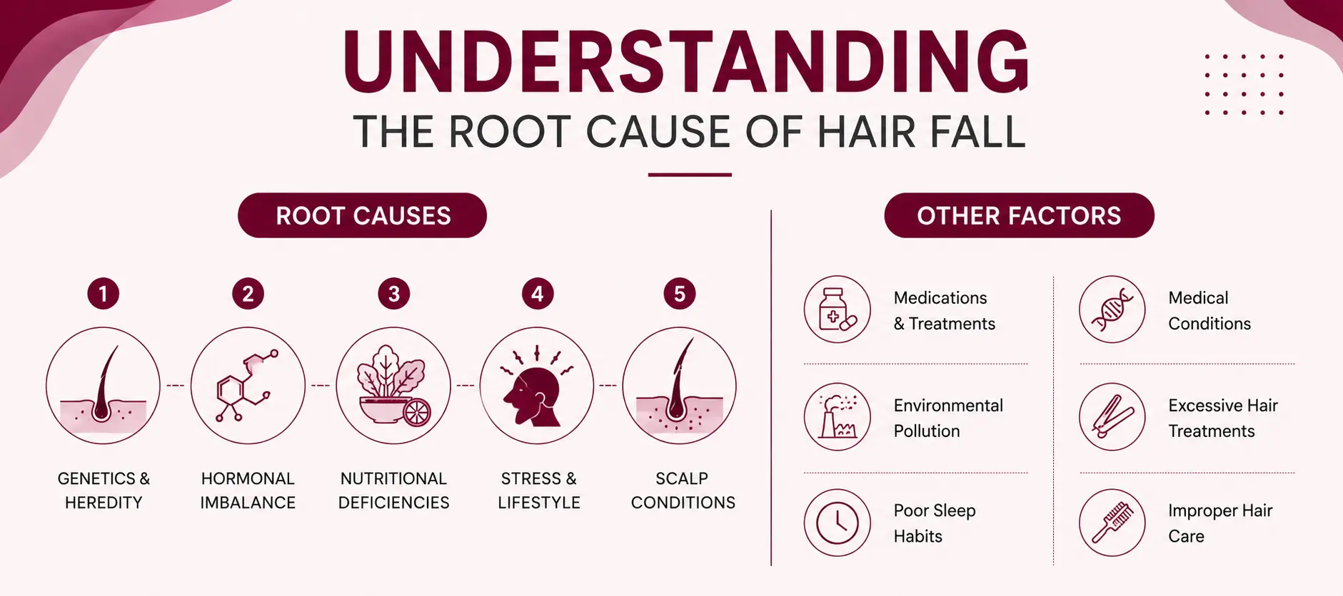 Understanding the root cause of hair fall